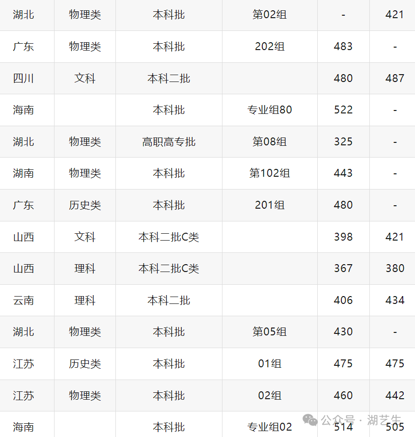 武汉工商学院学费多少_武汉工商学院学杂费_武汉工商学院学费包括学分费吗