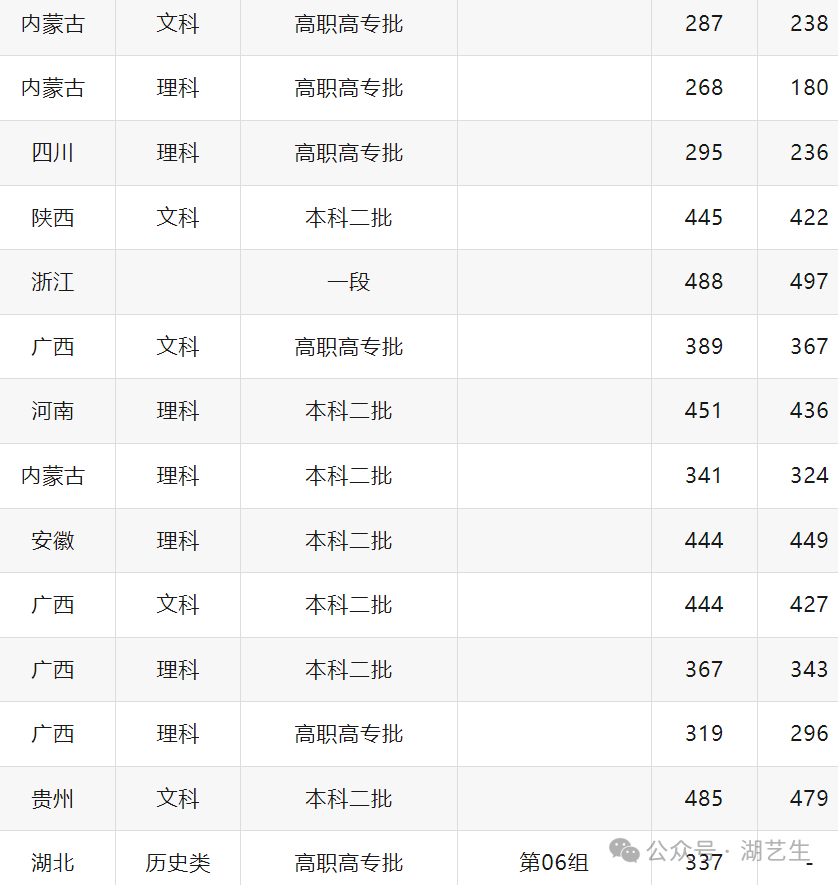 武汉工商学院学费包括学分费吗_武汉工商学院学杂费_武汉工商学院学费多少