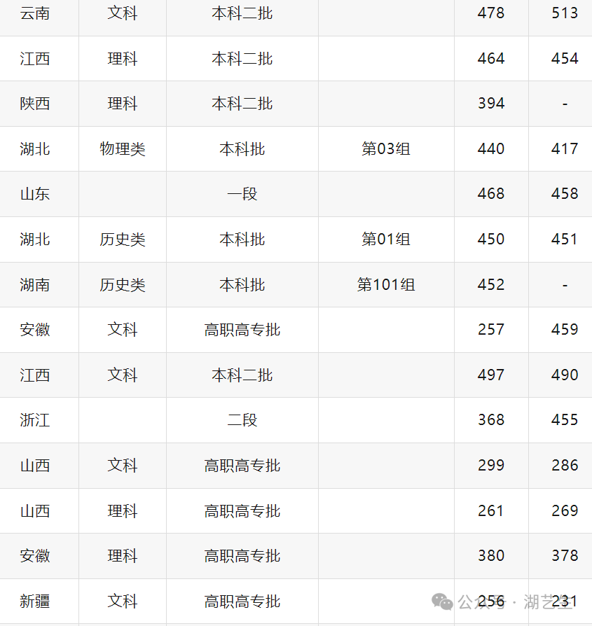 武汉工商学院学费多少_武汉工商学院学杂费_武汉工商学院学费包括学分费吗