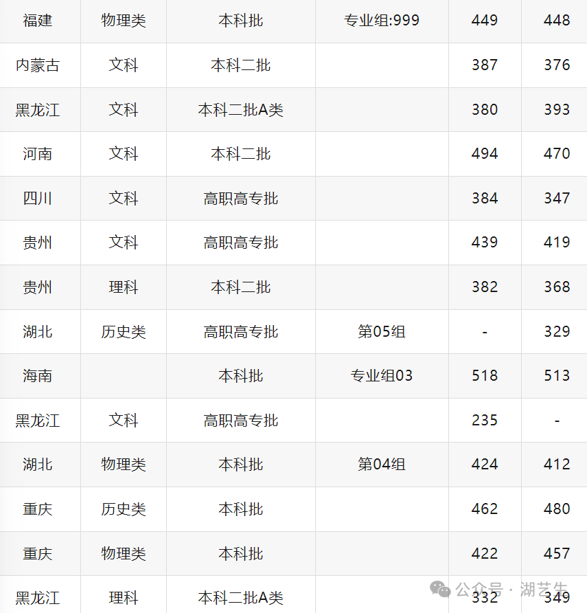 武汉工商学院学费多少_武汉工商学院学费包括学分费吗_武汉工商学院学杂费