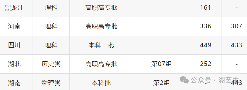 武汉工商学院学费多少_武汉工商学院学杂费_武汉工商学院学费包括学分费吗