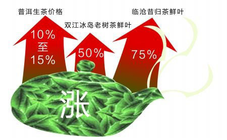 立顿减肥茶_立顿减肥茶有效果吗_立顿茶减肥可以喝吗