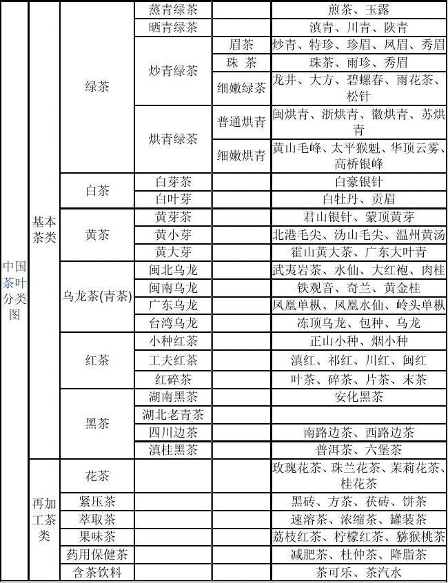 立顿茶减肥可以喝吗_立顿减肥茶有效果吗_立顿减肥茶
