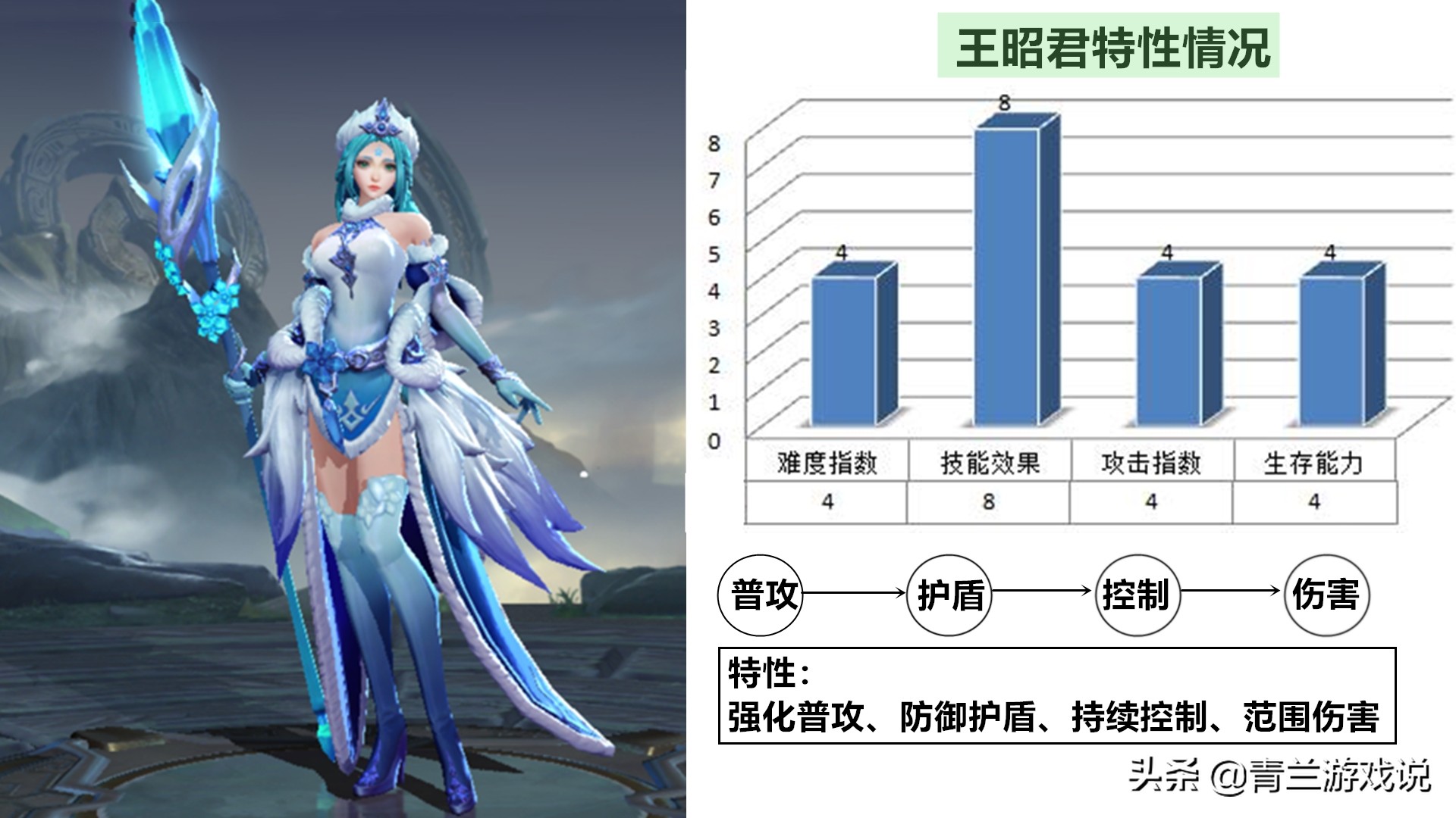王者荣耀昭君王是谁_王者荣耀王昭君_王者中王昭君