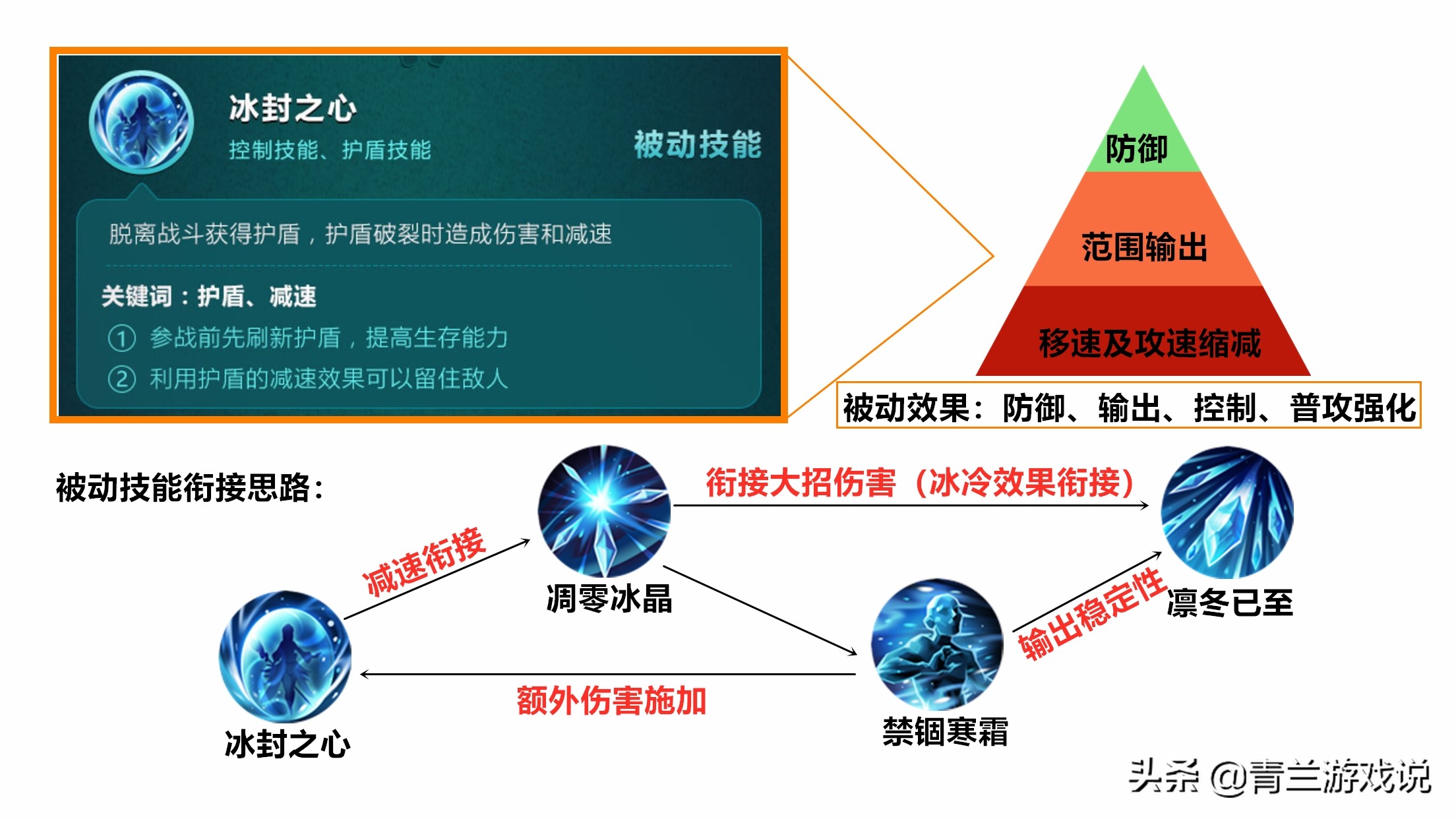 王者中王昭君_王者荣耀王昭君_王者荣耀昭君王是谁