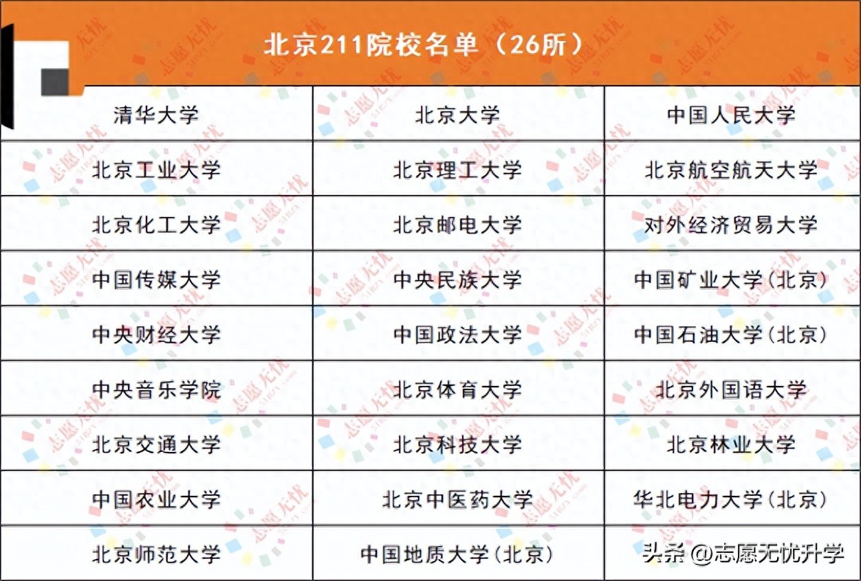北京航天航空王牌专业_北京航空航天大学a+学科_航天航空大学在北京哪里