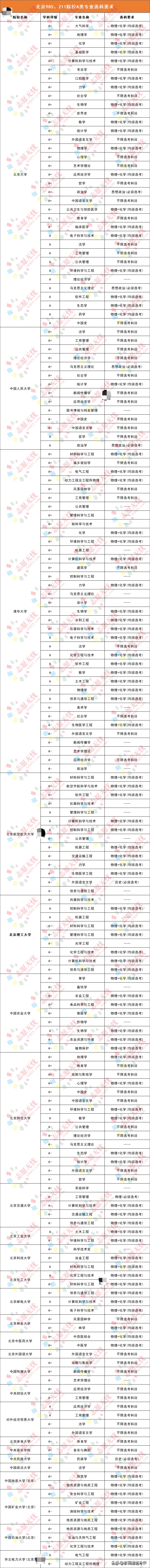 航天航空大学在北京哪里_北京航空航天大学a+学科_北京航天航空王牌专业