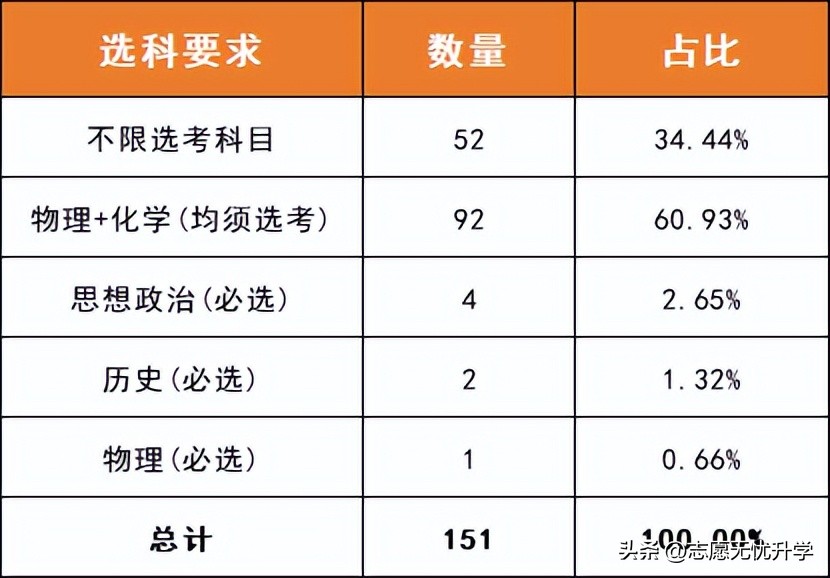 北京航天航空王牌专业_北京航空航天大学a+学科_航天航空大学在北京哪里