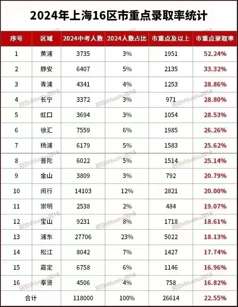 excel表格中怎么设置行高_闵行高中排名梯队_闵行高中排名