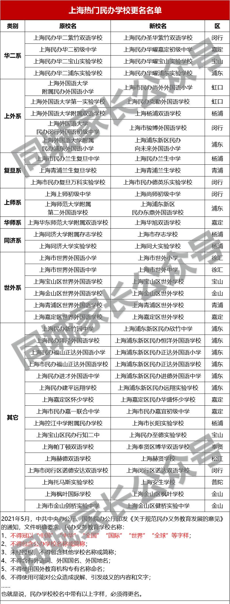 上海震旦外国语中学录取率_上海中学外国语学校_上海市震旦外国语中学