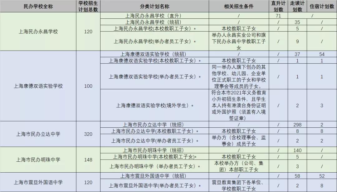 上海市震旦外国语中学_上海中学搬迁_上海中学外国语学校