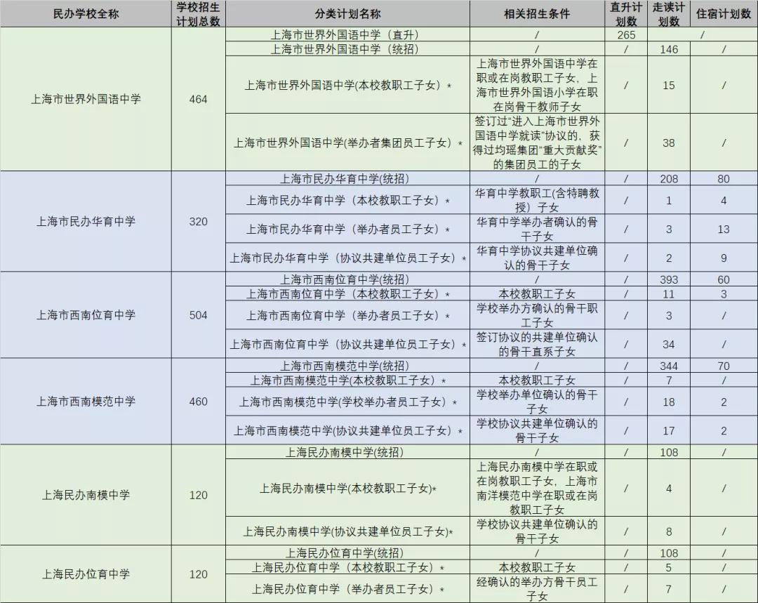 上海中学外国语学校_上海市震旦外国语中学_上海中学搬迁