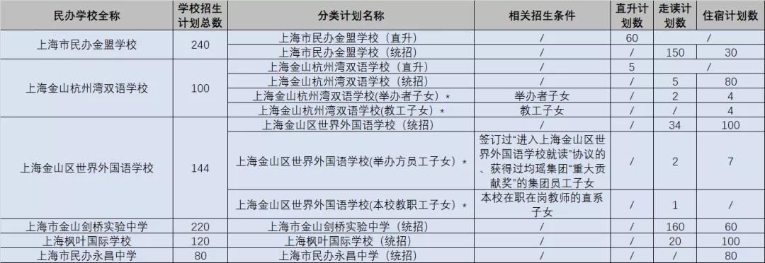 上海中学搬迁_上海中学外国语学校_上海市震旦外国语中学