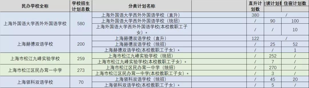 上海中学外国语学校_上海市震旦外国语中学_上海中学搬迁