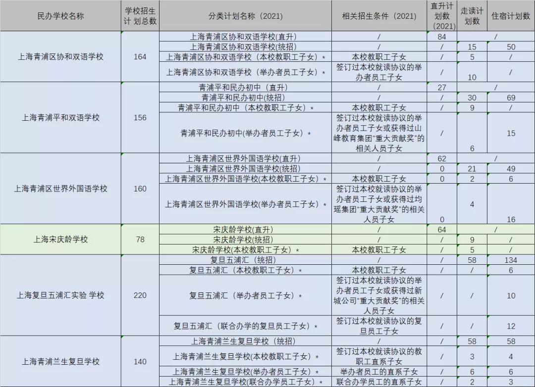 上海市震旦外国语中学_上海中学外国语学校_上海中学搬迁