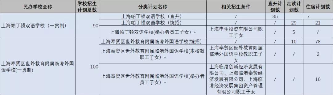 上海中学外国语学校_上海中学搬迁_上海市震旦外国语中学