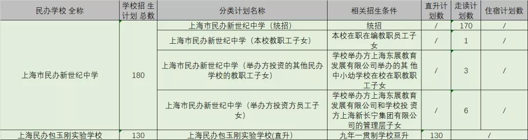 上海中学搬迁_上海中学外国语学校_上海市震旦外国语中学