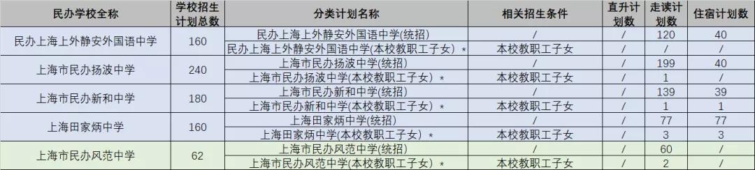 上海中学搬迁_上海中学外国语学校_上海市震旦外国语中学