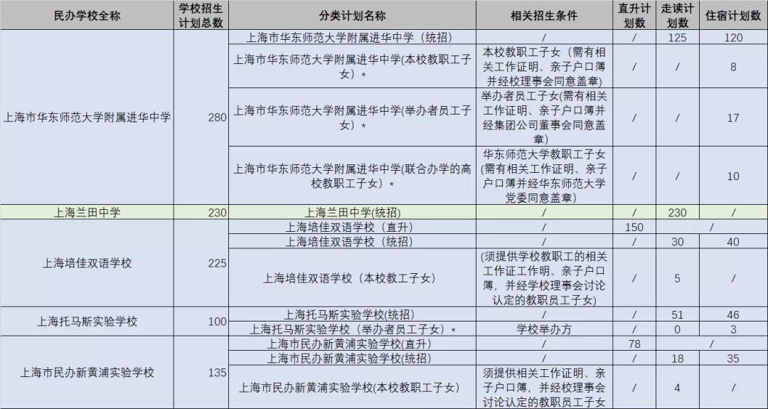 上海市震旦外国语中学_上海中学外国语学校_上海中学搬迁