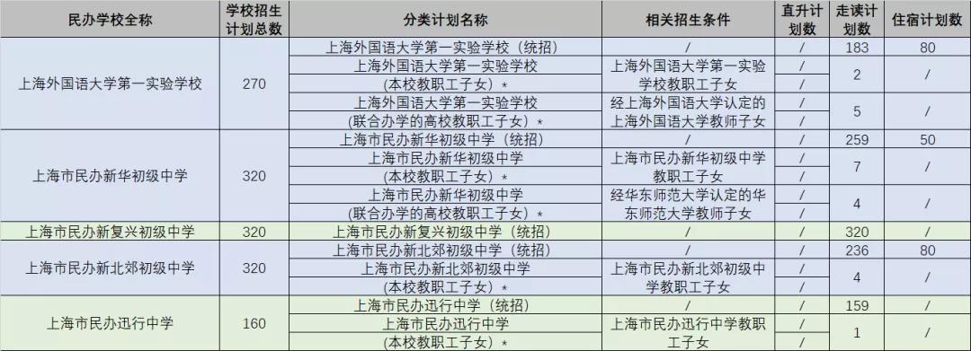 上海中学搬迁_上海中学外国语学校_上海市震旦外国语中学