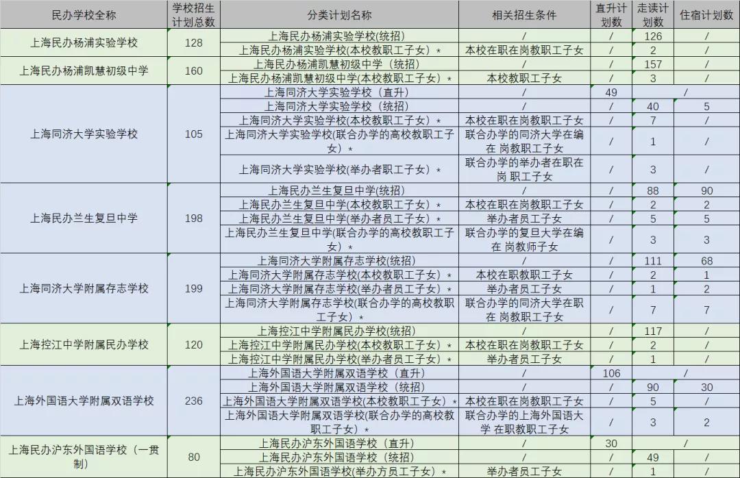 上海中学搬迁_上海中学外国语学校_上海市震旦外国语中学