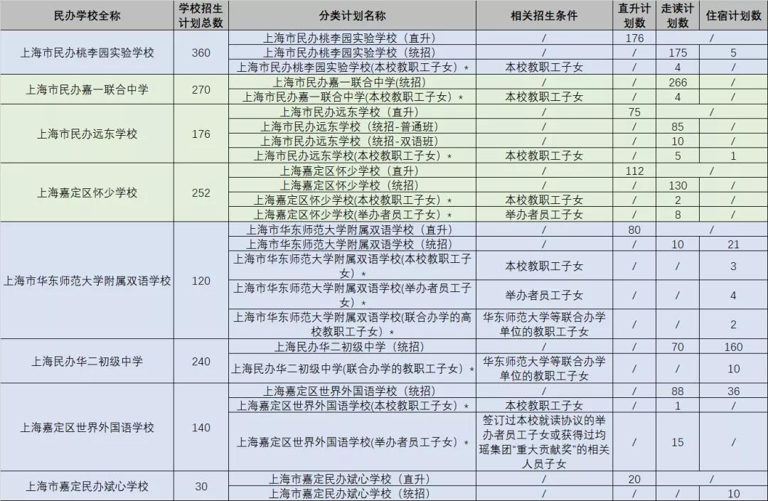 上海市震旦外国语中学_上海中学外国语学校_上海中学搬迁