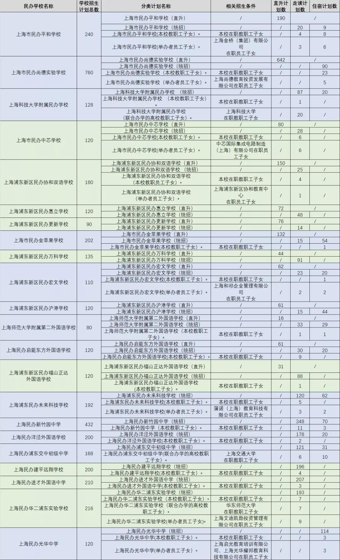 上海市震旦外国语中学_上海中学搬迁_上海中学外国语学校