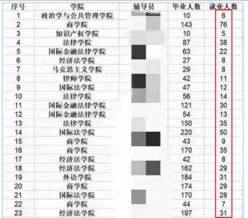 五院哪个好考_五院四系哪个最好考_考五院四系还是985