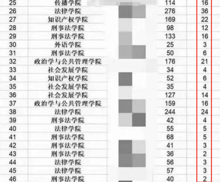五院哪个好考_考五院四系还是985_五院四系哪个最好考