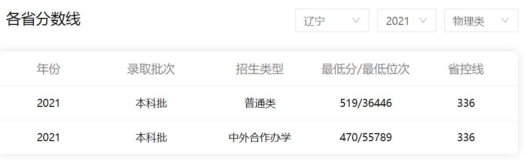 2021年东北财经大学分数线_东北财经专业录取分数线_东北财经大学2022录取分数线