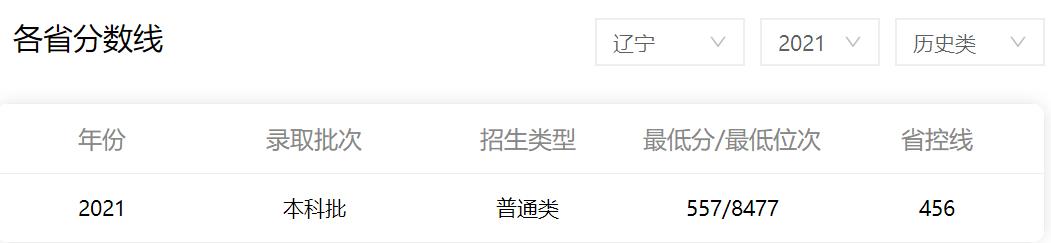 东北财经大学2022录取分数线_东北财经专业录取分数线_2021年东北财经大学分数线