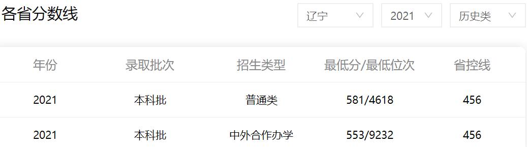 东北财经专业录取分数线_2021年东北财经大学分数线_东北财经大学2022录取分数线