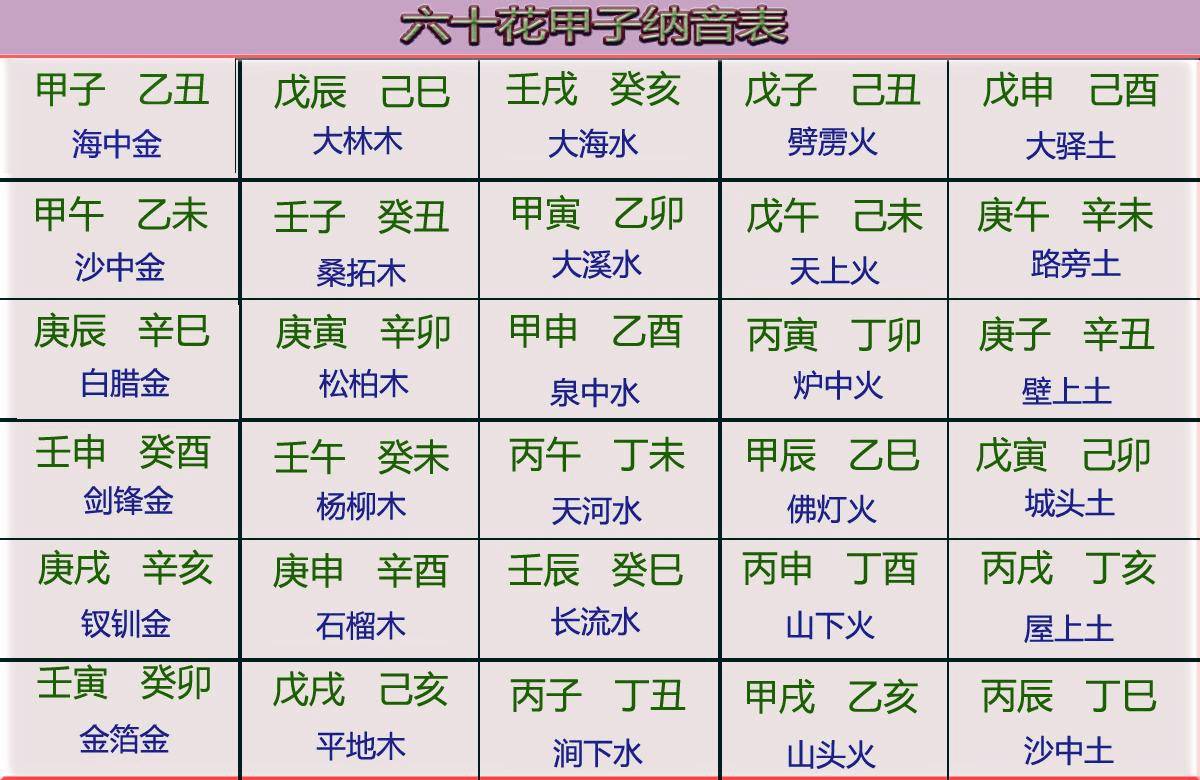 生肖属年份_1902年属什么生肖_生肖属年龄