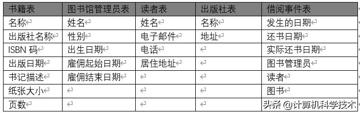数据库管理系统_库管理数据系统的特点_库管理数据系统包括