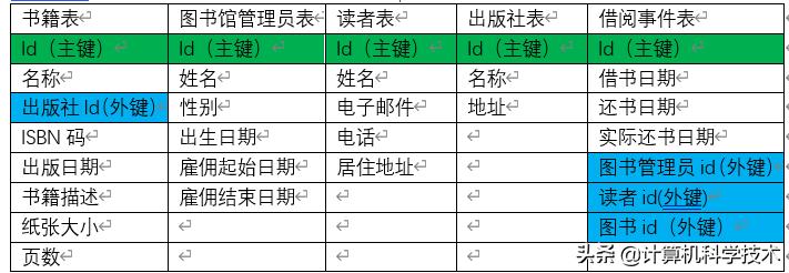 库管理数据系统包括_库管理数据系统的特点_数据库管理系统