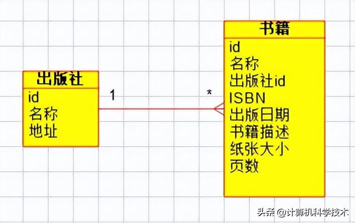 数据库管理系统_库管理数据系统包括_库管理数据系统的特点