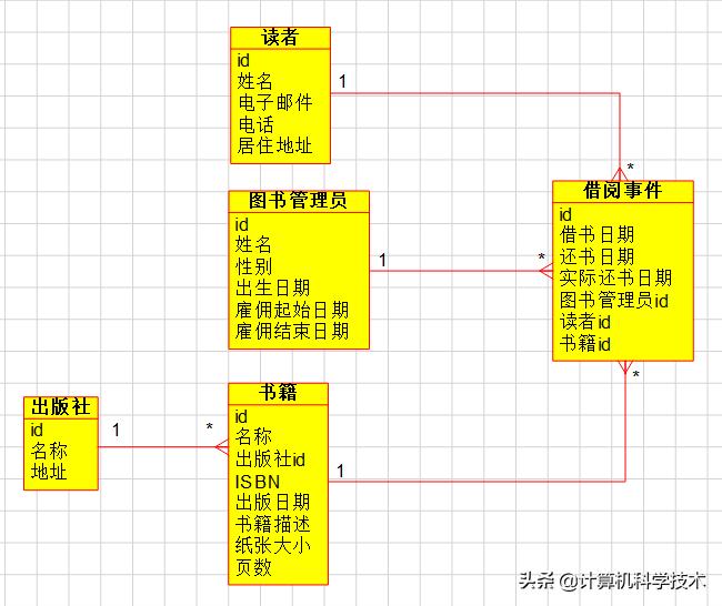 库管理数据系统包括_数据库管理系统_库管理数据系统的特点