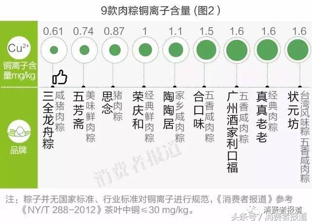 真真老老粽子好吃吗_老粽子图片_老味道粽子