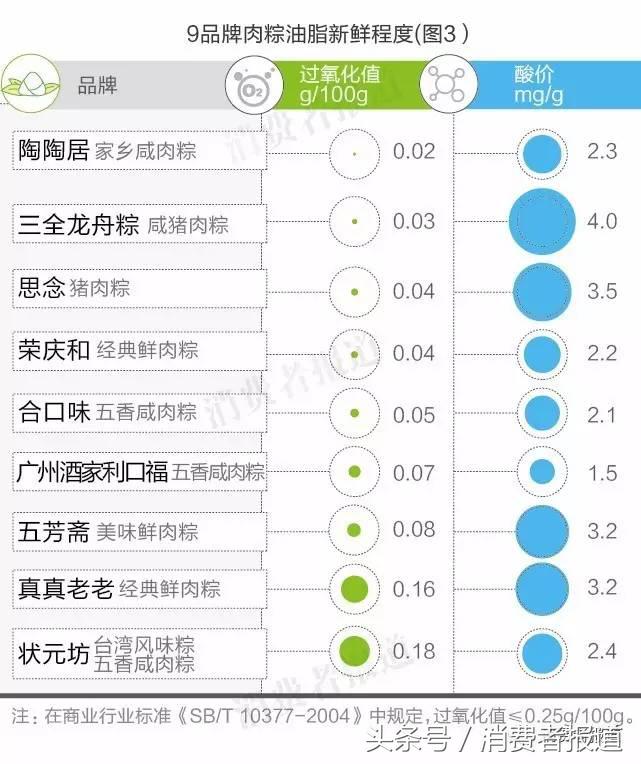 真真老老粽子好吃吗_老味道粽子_老粽子图片
