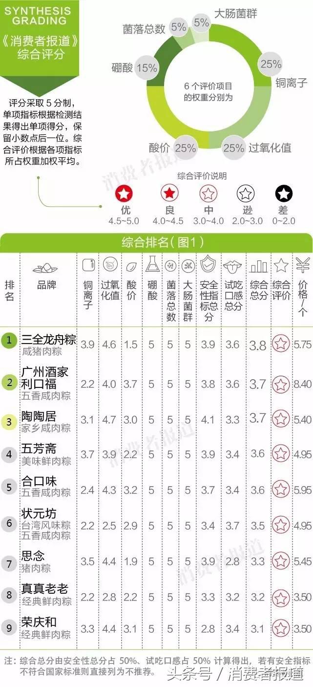 老粽子图片_老味道粽子_真真老老粽子好吃吗