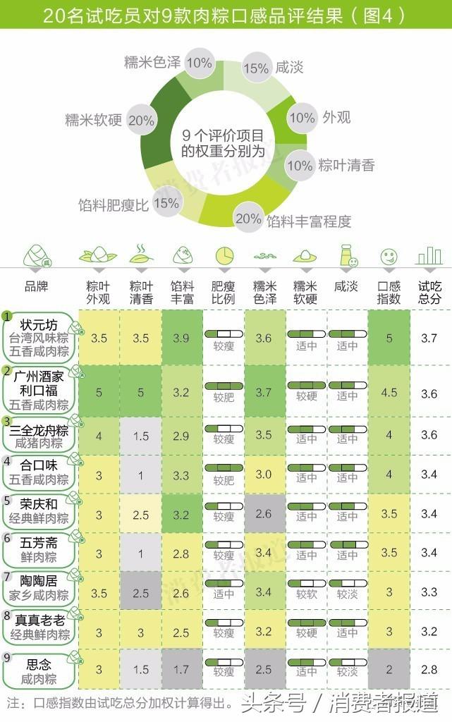 老味道粽子_老粽子图片_真真老老粽子好吃吗