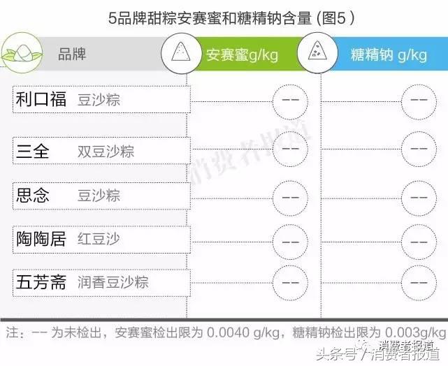 老粽子图片_真真老老粽子好吃吗_老味道粽子