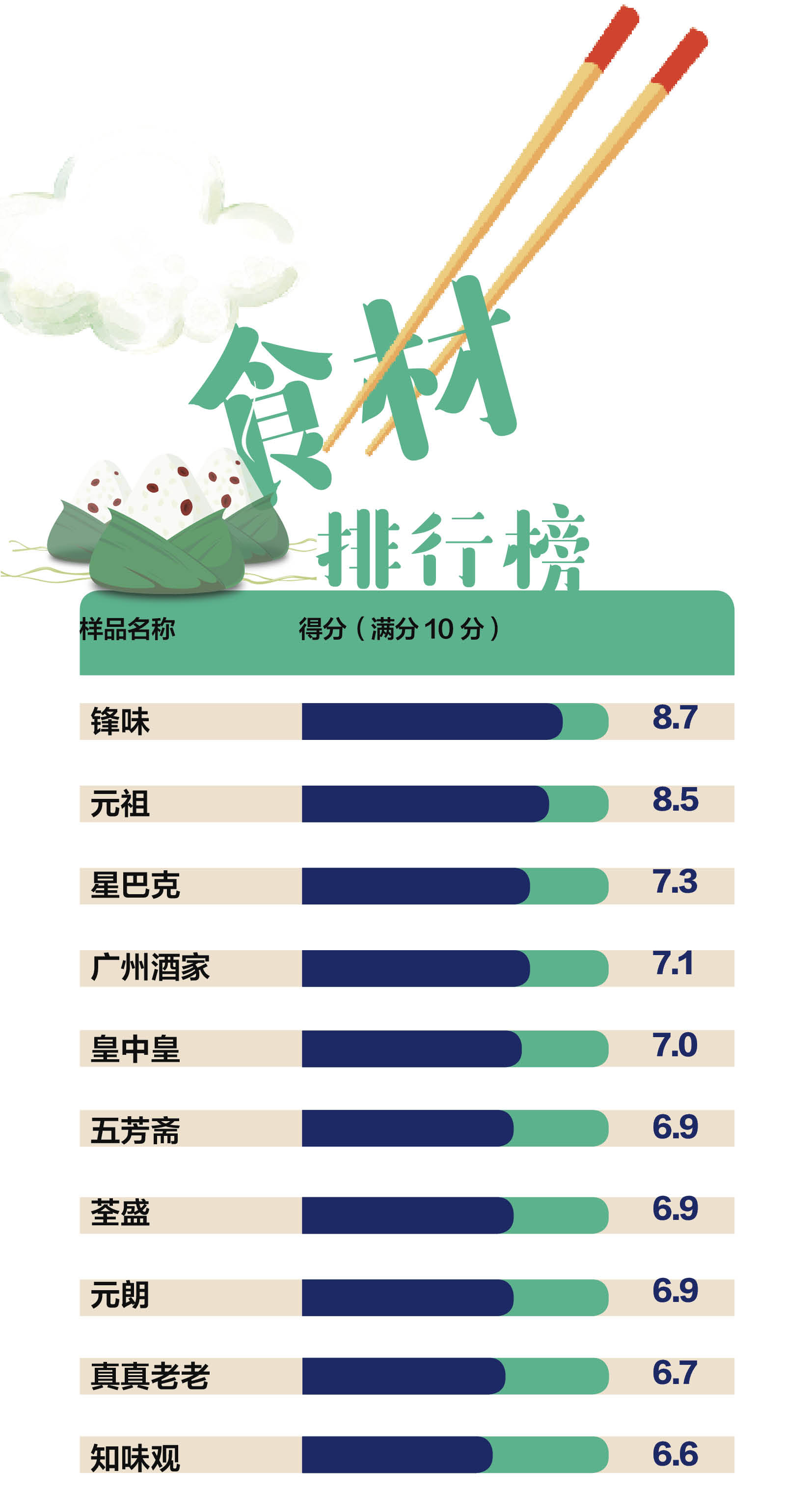 老粽子的做法视频_真真老老粽子好吃吗_真真老老的粽子怎么煮