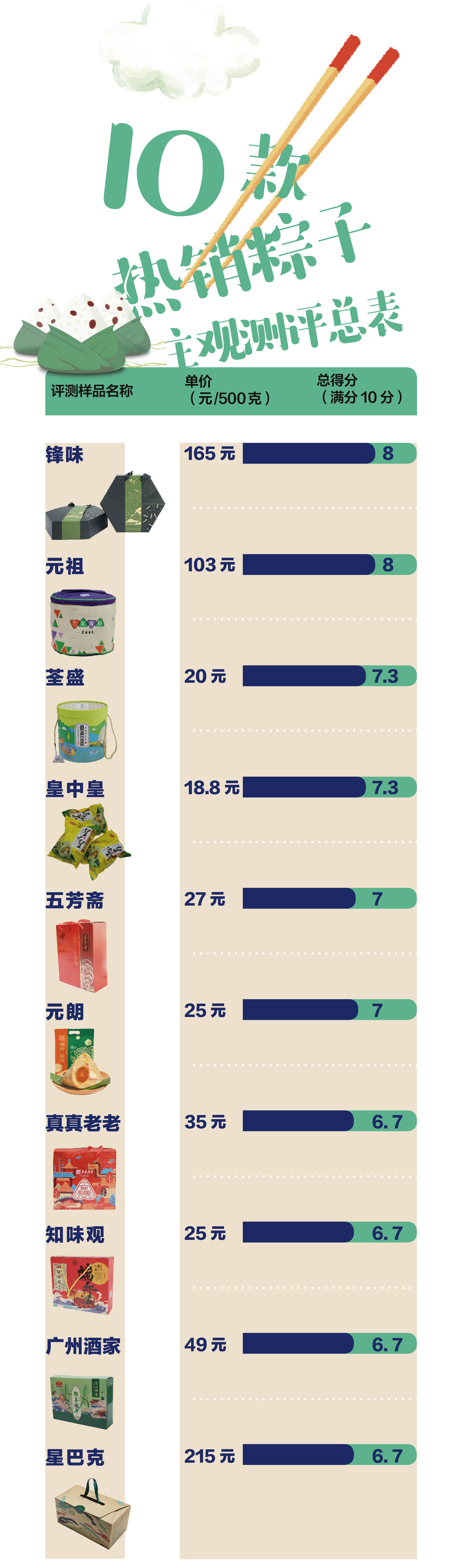 真真老老粽子好吃吗_真真老老的粽子怎么煮_老粽子的做法视频