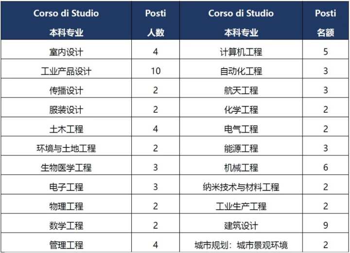 佛罗伦萨美术学院入学年龄_佛罗伦萨美院入学条件_佛罗伦萨美术学院入学要求