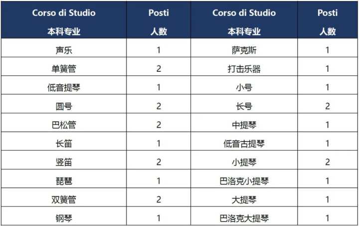 佛罗伦萨美院入学条件_佛罗伦萨美术学院入学年龄_佛罗伦萨美术学院入学要求