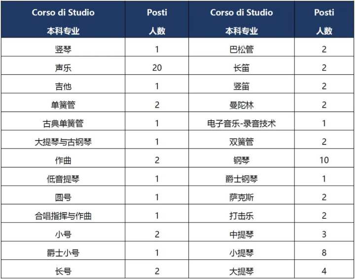 佛罗伦萨美院入学条件_佛罗伦萨美术学院入学要求_佛罗伦萨美术学院入学年龄