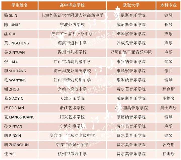 佛罗伦萨美术学院入学年龄_佛罗伦萨美院入学条件_佛罗伦萨美术学院入学要求
