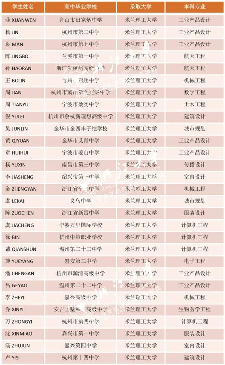 佛罗伦萨美术学院入学年龄_佛罗伦萨美术学院入学要求_佛罗伦萨美院入学条件