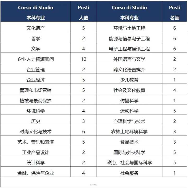 佛罗伦萨美术学院入学年龄_佛罗伦萨美术学院入学要求_佛罗伦萨美院入学条件